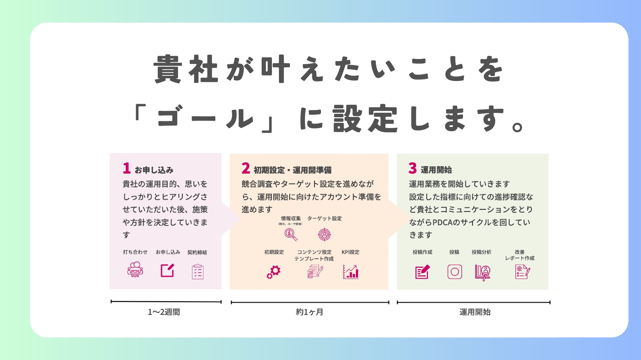 貴社が叶えたいことを「ゴール」に設定して、施策や方針をカスタマイズします。