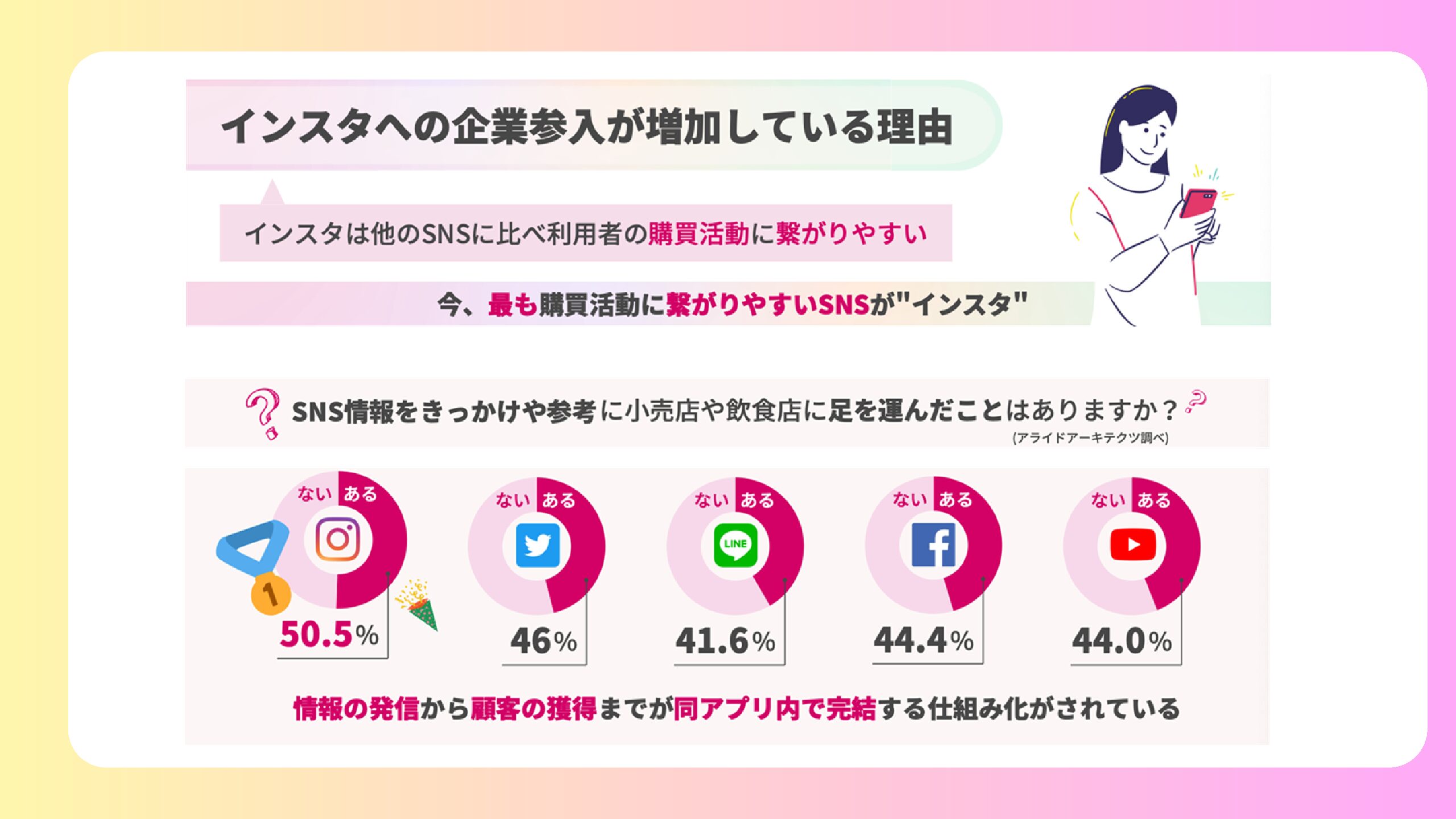 企業におけるInstagram運用の重要性